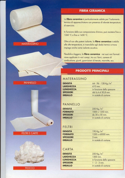 Manta Fibra Cerâmica Isolamento Térmico Dim: 1670x610x13mm - Foto 3